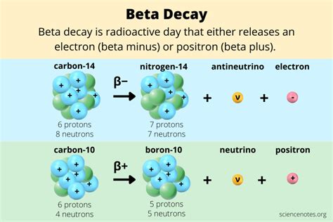 beta decay example|beta decay example problems.